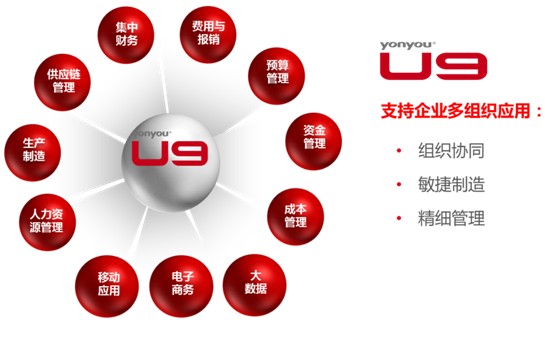 濟南用友軟件U9新版軟件更好用：交付快易上手，客戶操作更方便