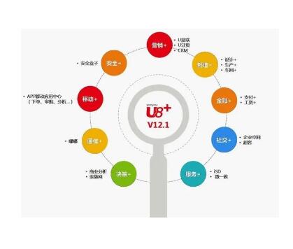 如何在企業(yè)用友財務軟件U8-ERP軟件上設(shè)置新項目