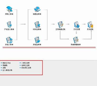 用友U8財(cái)務(wù)軟件使用常見(jiàn)問(wèn)題的解決方案