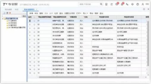 用友T+和用友T3的區(qū)別，哪個更先進一點？