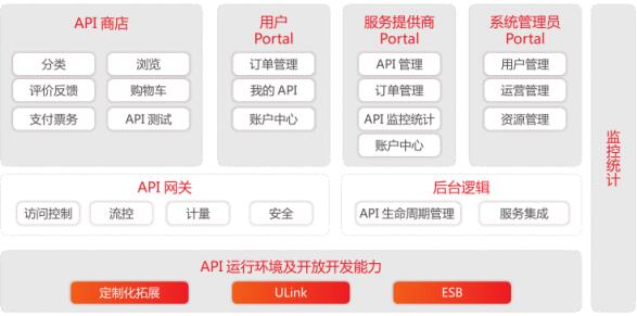 什么是用友APILink？