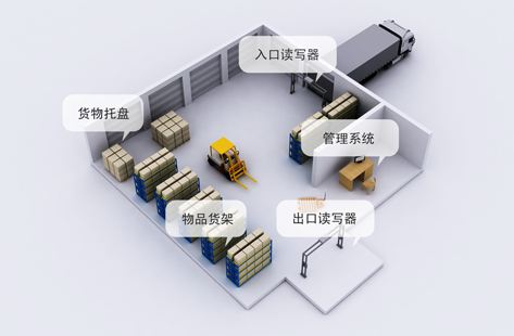 進(jìn)出庫(kù)倉(cāng)庫(kù)條碼管理軟件