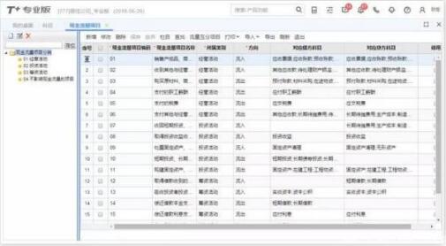 用友t+和t3的區(qū)別，那個好？