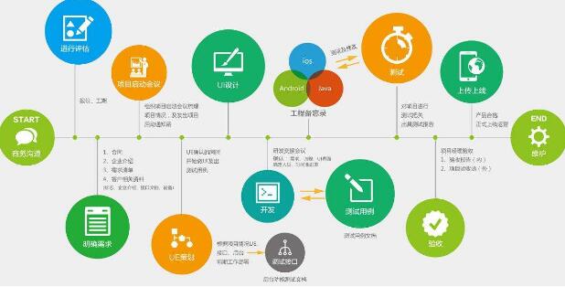 軟件定制開發(fā)